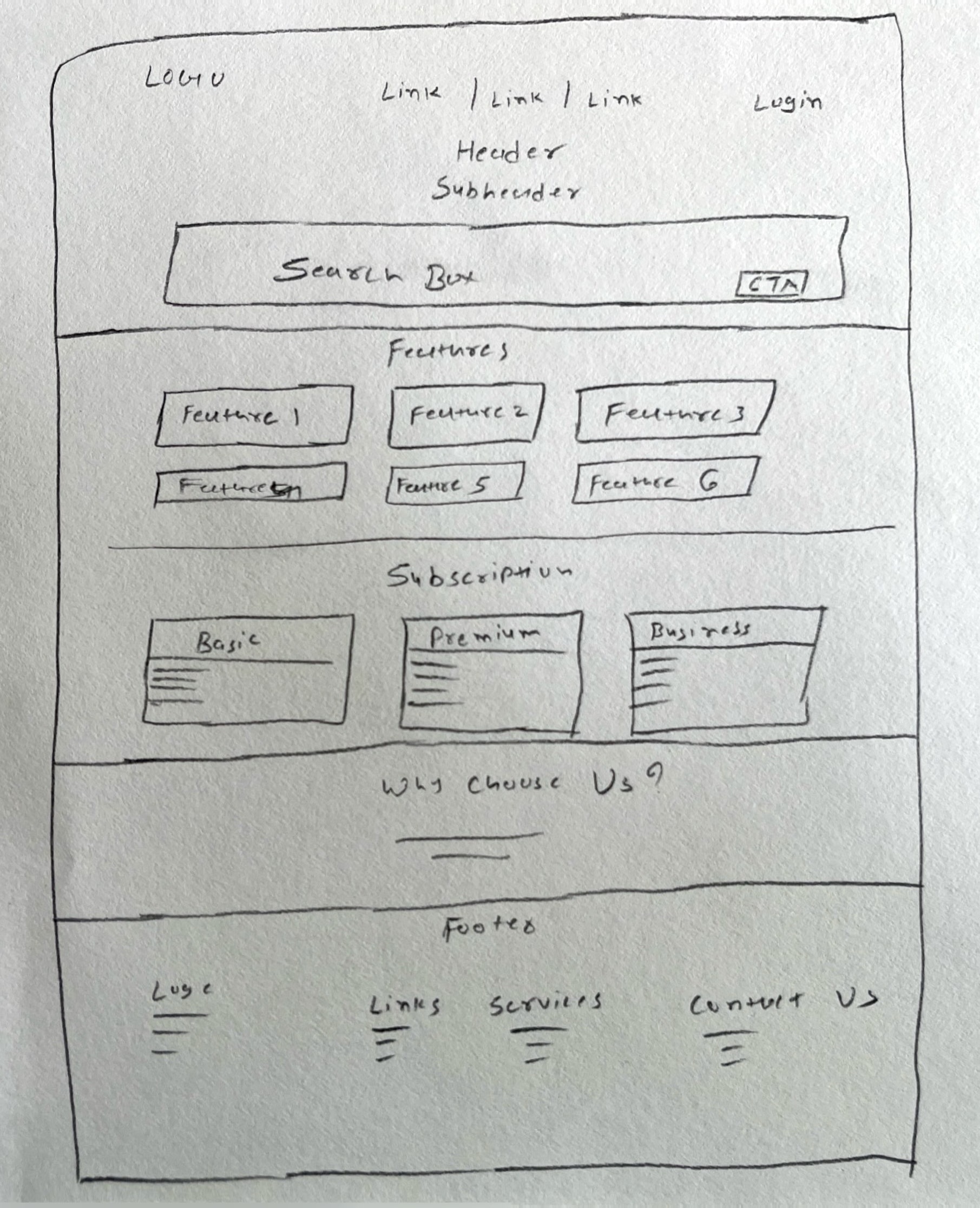 Homepage Wireframe