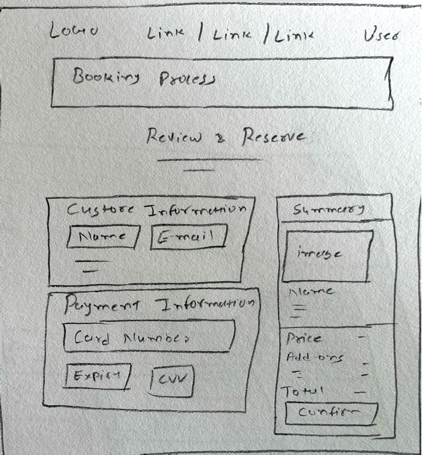 Confirmation Wireframe