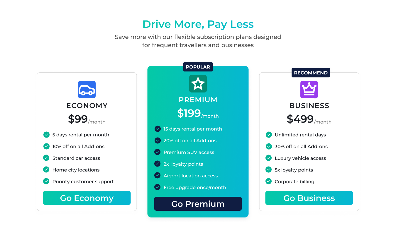 High-Fi Profile Dashboard Mockup