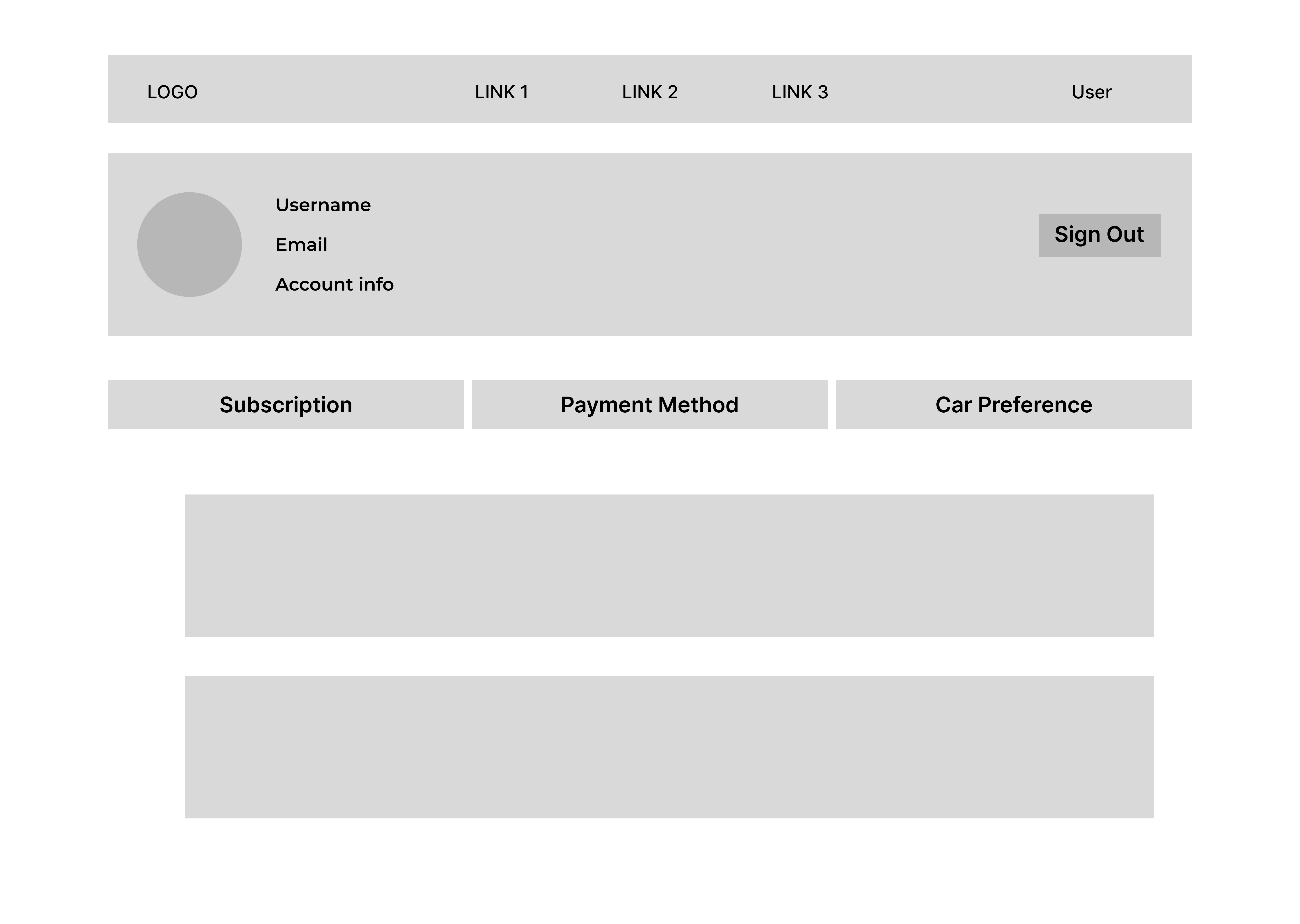 Mid-Fi Profile Dashboard Wireframe