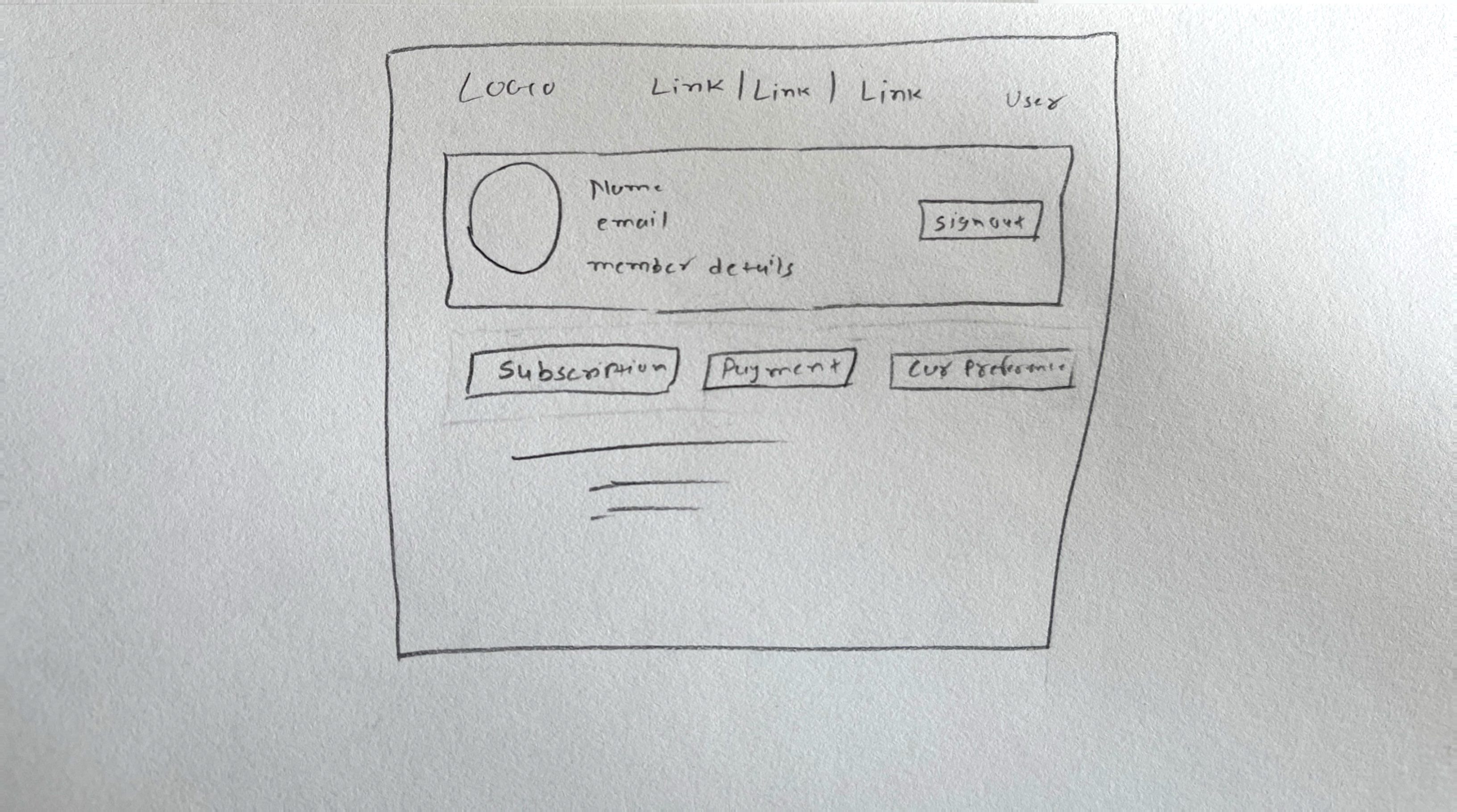 Profile Dashboard Wireframe